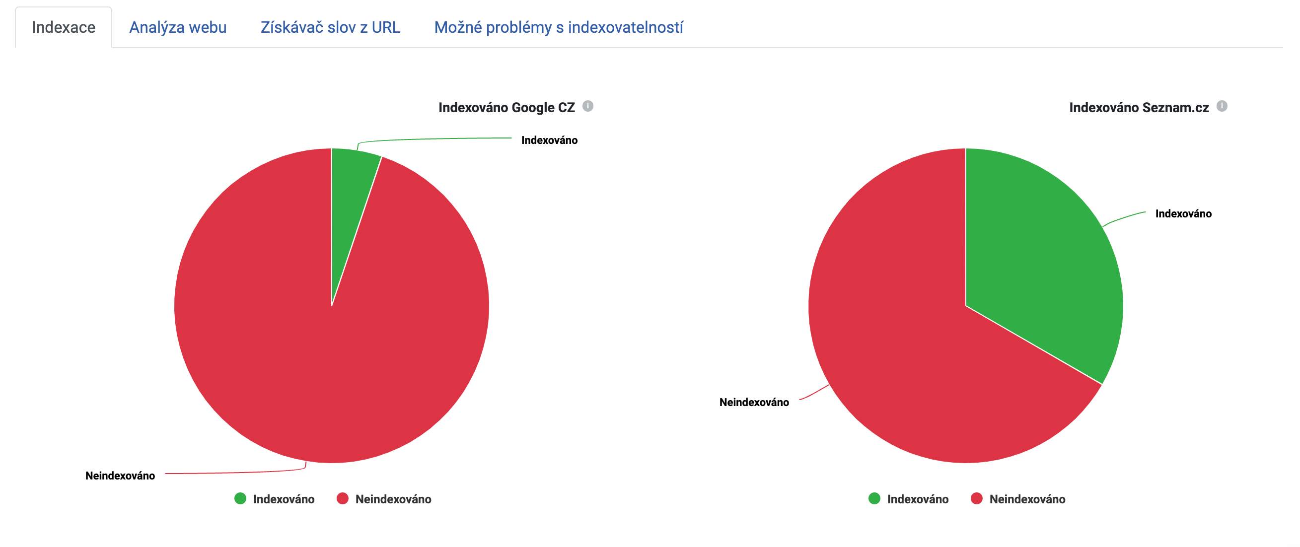 seo-report-collabim